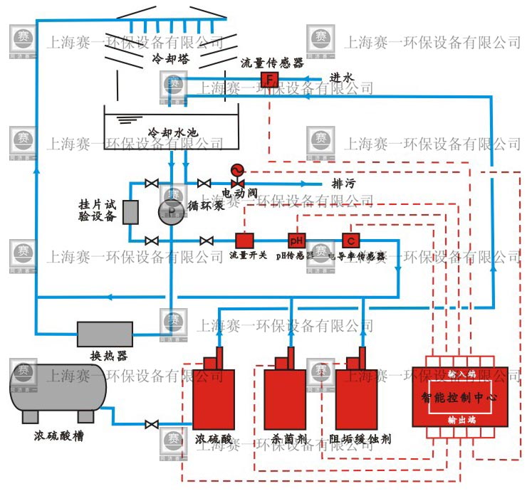 SC-ZY系列全自动加药设备(图2)